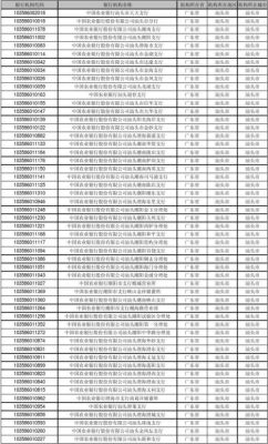 浙江省各市农行代码？（浙江省农行属于哪个社区）