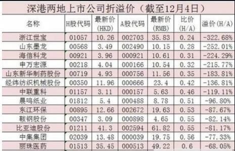 60开头的是什么股票？（6开头股票是哪个市）