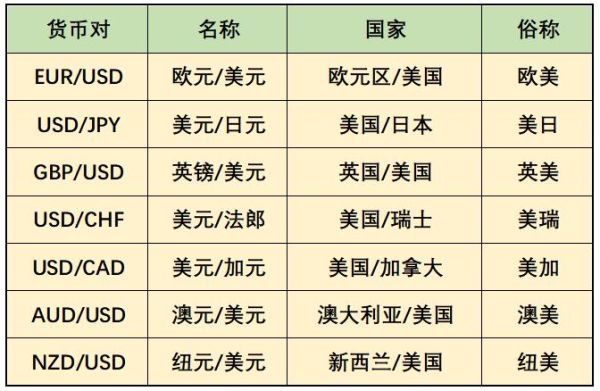 世界最大的币种排行？（目前哪个外汇）