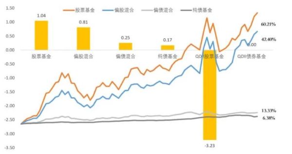 指数基金风险大还是混合基金风险大？（混合基金 股票基金 指数基金哪个风险大）