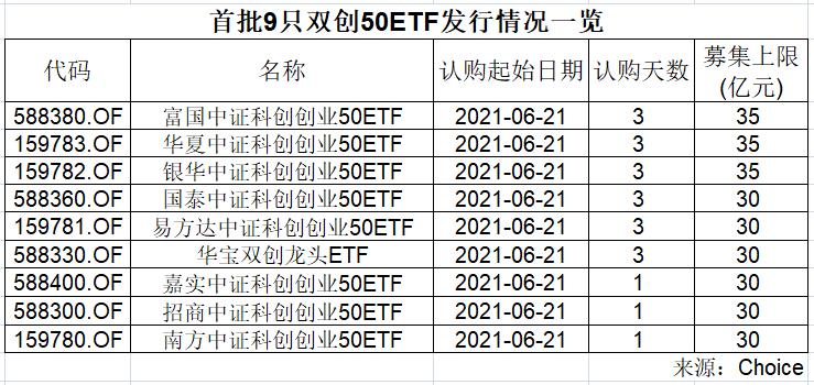 科创50etf和芯片etf哪个好？（科创50买哪个）