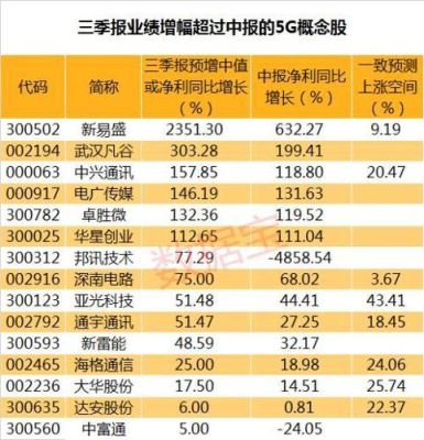 股市四大金刚是哪几个板块？（股票里5G是哪个板块）