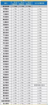 山东哪个银行存款利息高？（济宁市哪个银行利息高）