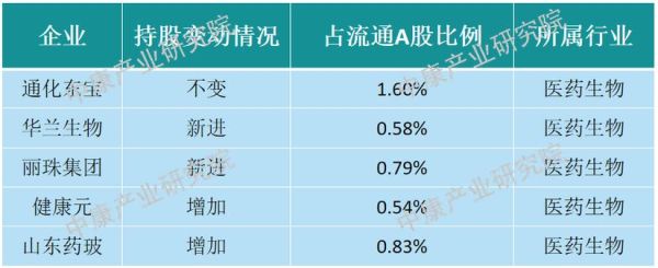 诺思格有几大股东？（哪个基金在上海瑞明大厦）