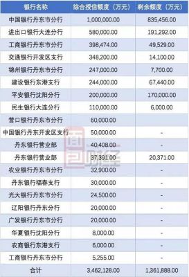 中国银行排名前二十名？（民生银行与广发银行理财哪个好）