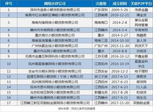 2020年金融牌照好办吗？（贷款软件哪个容易通过2020）
