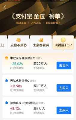 余额宝的中欧基金怎么样？（中欧医疗健康和天弘哪个好）