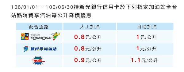周四加油哪里有优惠？（哪个信用卡周五周末吃饭优惠）