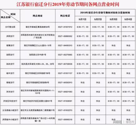 江苏银行常州哪个分行星期天上班？（附近哪个江苏银行星期天上班）