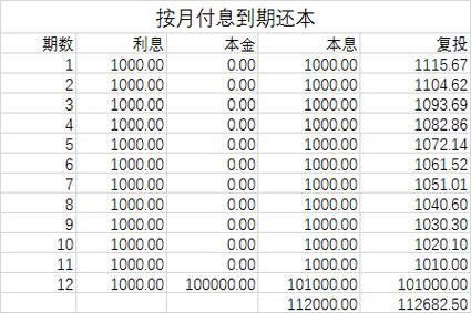 还本付息什么意思？（哪个借款还本付息）