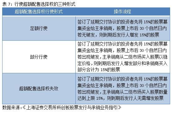 科创板50etf期权交易规则及费用？（科创50etf哪个费率最低）
