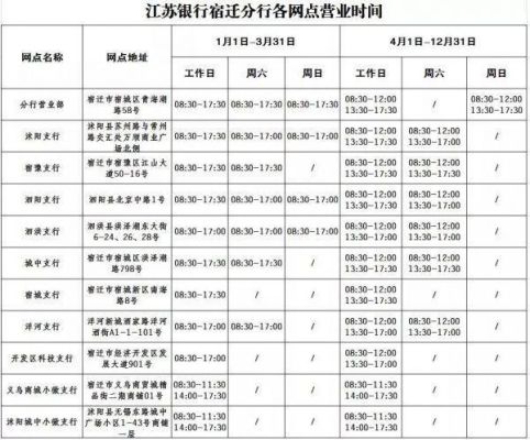 江苏银行星期天上班吗？（附近哪个江苏银行星期天上班吗）