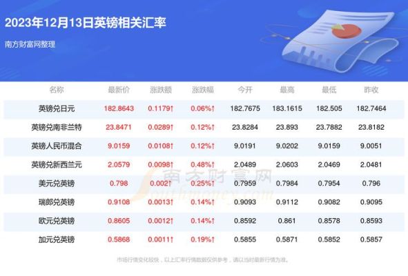 15万是多少欧元？（账号1438是哪个银行）