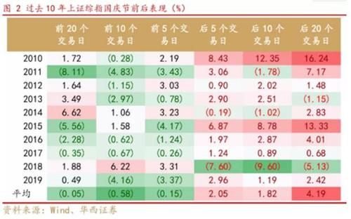 外汇国庆休市吗？（哪个节日外汇买卖关闭）