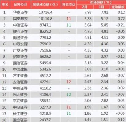 哪家证券公司比较靠谱？（广发证券跟平安证券哪个好用）