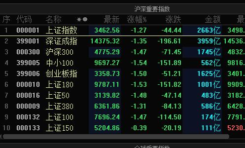 iphone自带的股票怎么显示上证指数？（哪个软件可以买上证指数）