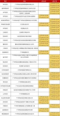 建设银行东荟城支行营业时间？（广州黄埔区哪个工商银行周日上班）