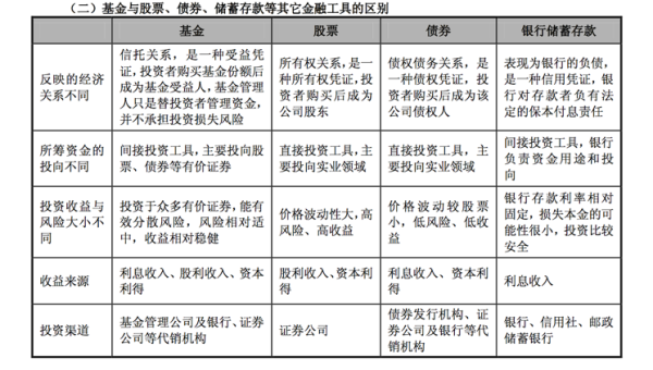 股票型基金，债券型基金，指数型基金都有什么区别？（养老基金和债券哪个收益高）