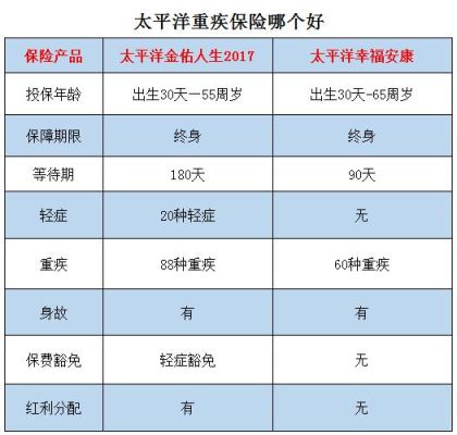 太平洋鸿福年年靠谱吗？（太平洋理财哪个理财产品好）