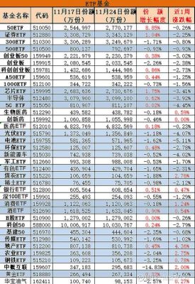 沪深300etf与消费etf比较？（消费etf指数基金哪个最好）