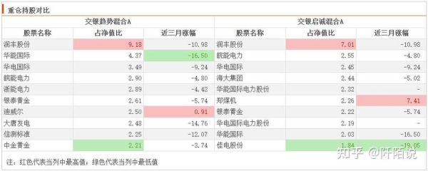 风能储能板块基金？（每年年底基金哪个板块）