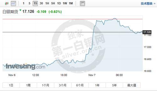国内白银期货与国际银走势一样吗？（中国期货比较跟哪个国际市场）