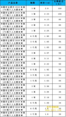 农商和农业银行的利率哪个高？（农业银行和农商行哪个利息高）