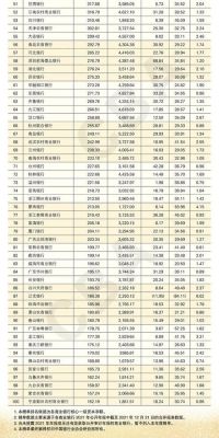 50万存哪个银行年利息最多？（佳木斯哪个银行利息高）