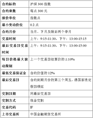 期货买远期还是近期好？（期货哪个是最近合约）