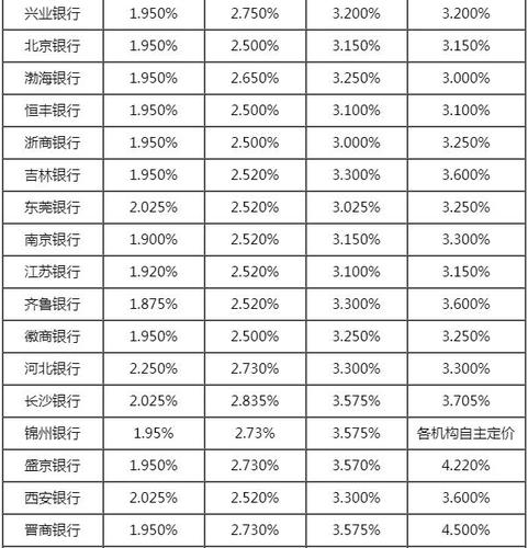 30万存银行3年死期利息多少？（30万存死期哪个银行利息最高）