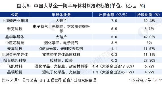 半导体基金是什么行业？（基金半导体属于哪个盘）