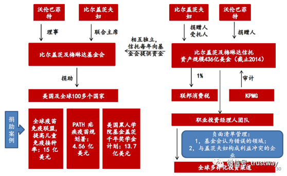 家族基金和家族信托基金的区别？（在美国基金和信托哪个好）