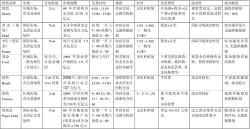 请问期货、现货、股票、基金分别有什么不同？（股票和期货哪个是0和游戏）