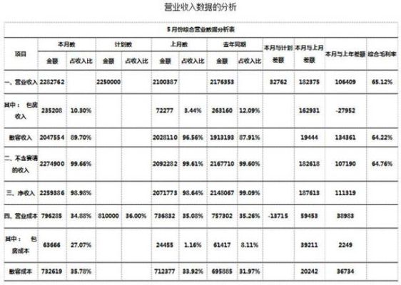 为什么毛利率和库存周转率很重要？（毛利率和净资产收益率哪个重要）