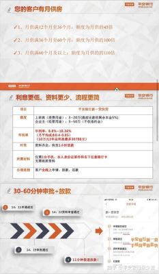 平安银行新一贷有担保费吗？（新一贷快贷是哪个银行的）