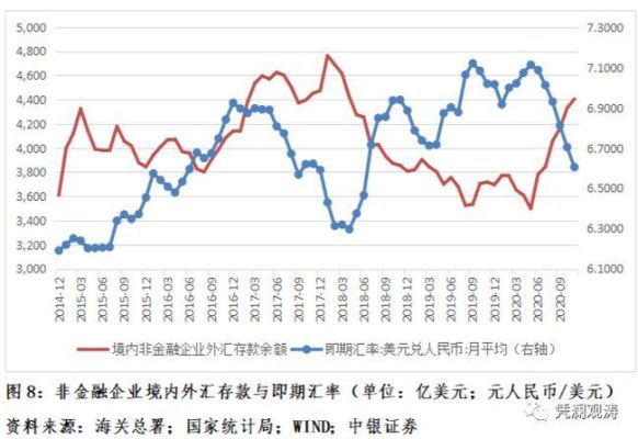 人民币升值有利于进口还是出口？（人民币升值对哪个板块利好消息）