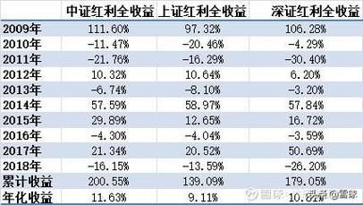深证红利指数基金有那些？（深证红利是哪个基金公司排名）