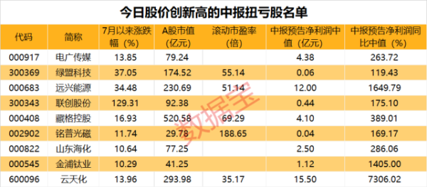 20年下半年哪个板块最受益？（年底股票哪个板块好）