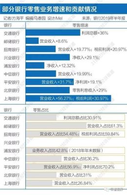 招商银行VS浦发银行，薪酬福利对比，哪个更适合选择？（招商银行和农村商业银行哪个好）