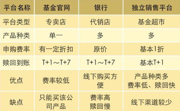 国外银行的基金怎么买？（境外基金公司哪个最强）