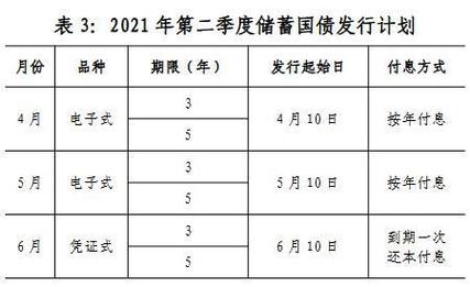 买国债和存定期哪个好？（买国债和存定期哪个风险大）
