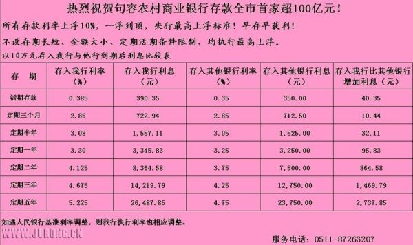 皖东农商行2023年3月最新利率？（滁州哪个银行存款利息高）