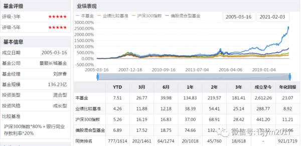 景顺长城货币A靠谱吗？（长城基金哪个款好）