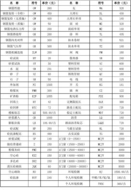 检测费收费标准？（2020年11月5日利哪个方向）