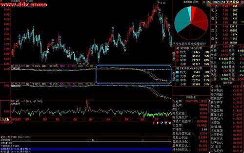 东方财富和通达信区别（通信达合作券商哪个比较好）