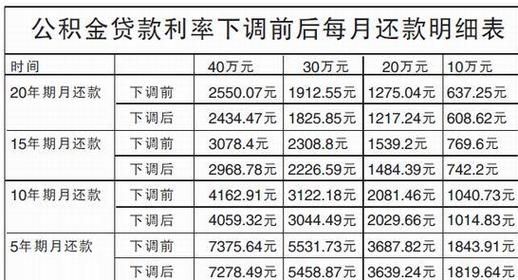 2023包头买新房货款利率？（包头哪个银行贷款快 利息低）