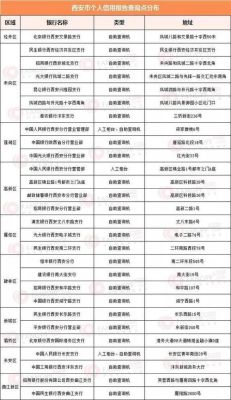 西安查征信去哪个银行周末上班？（西安哪个银行可以查征信报告）