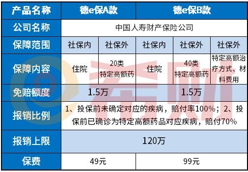 德e保正规么？（德e保和好医保哪个好一些）