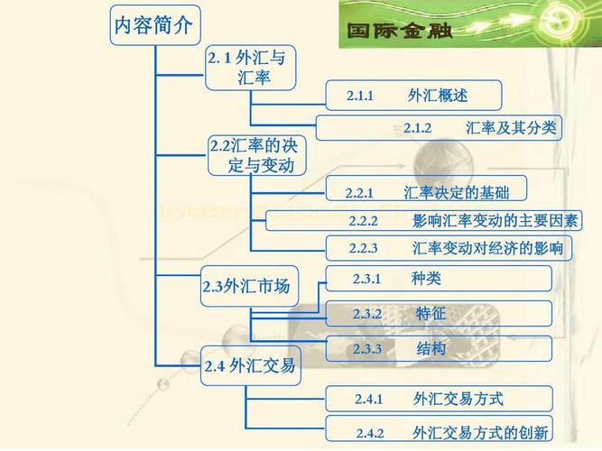 根据外汇的不同，可以分为贸易外汇，非贸易外汇和金融外汇？（外汇美指是哪个品种）