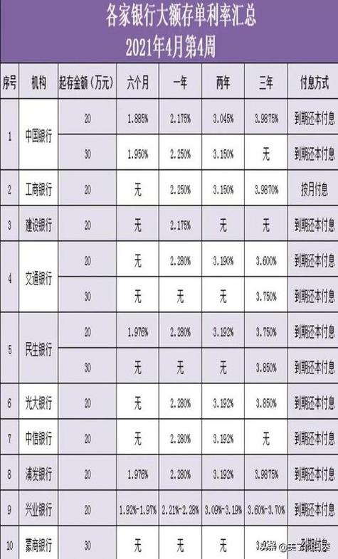 2021深圳哪家银行存款利率最高？（宝安区哪个地方银行最多）